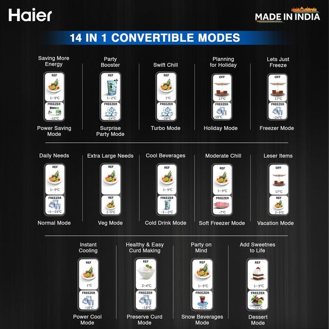 Haier 445 Litres 2 Star Frost Free Double Door Bottom Mount Convertible Refrigerator with Triple Inverter Technology (HRB-4952BIS-P, Inox Steel